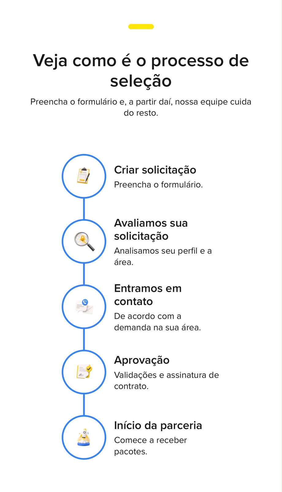 Veja como é o processo de seleção